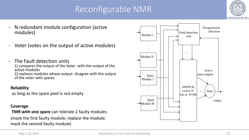 reconfigurable nmr