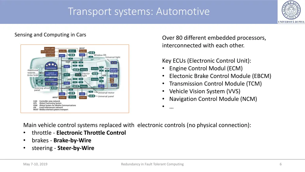 transport systems automotive