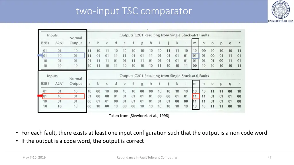 two input tsc comparator 4