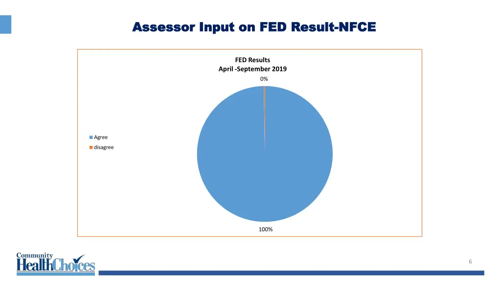 assessor input on fed result assessor input