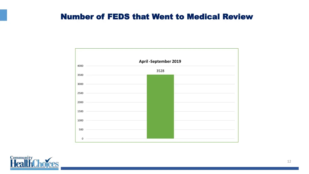 number of feds that went to medical review number