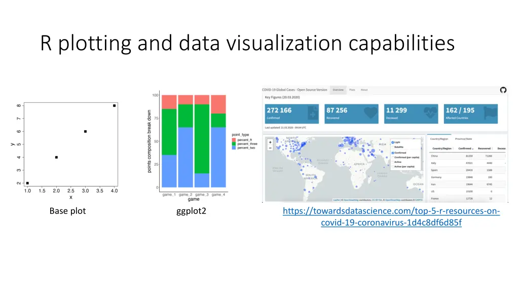 r plotting and data visualization capabilities
