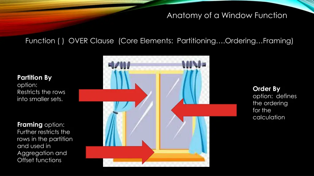anatomy of a window function