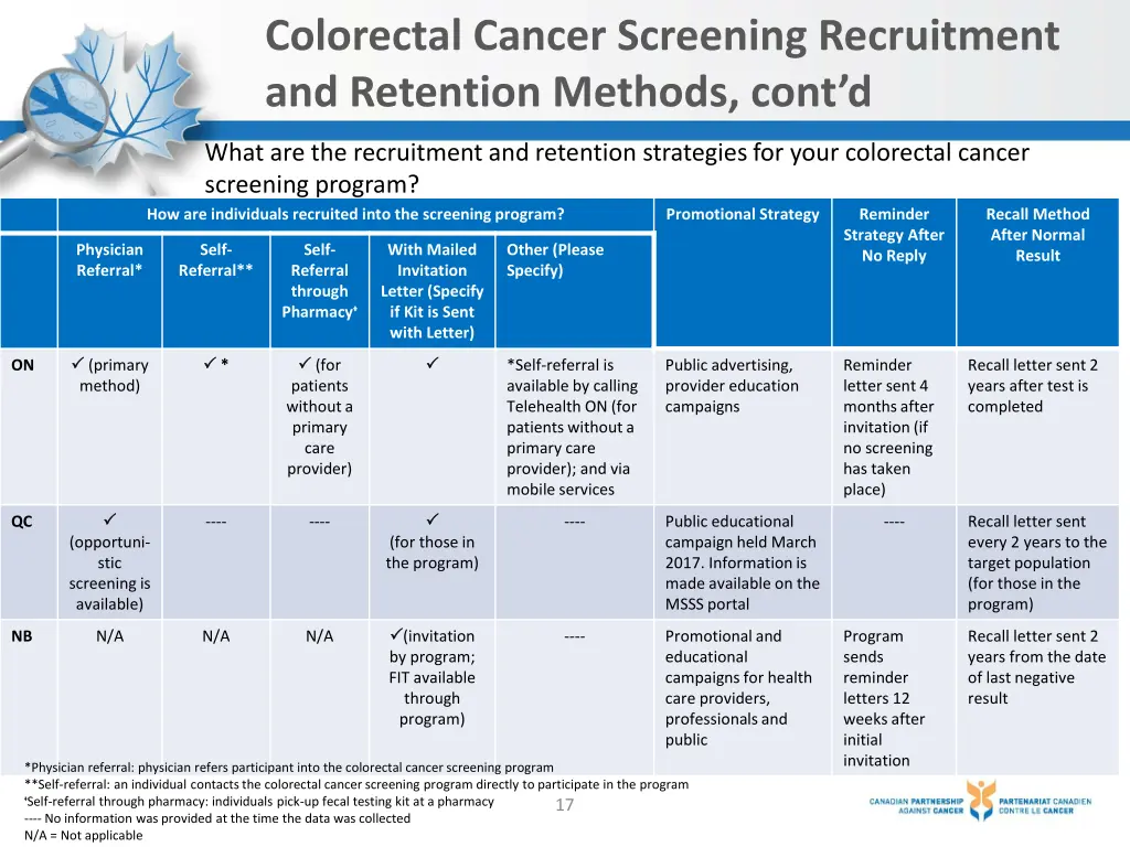 colorectal cancer screening recruitment 2