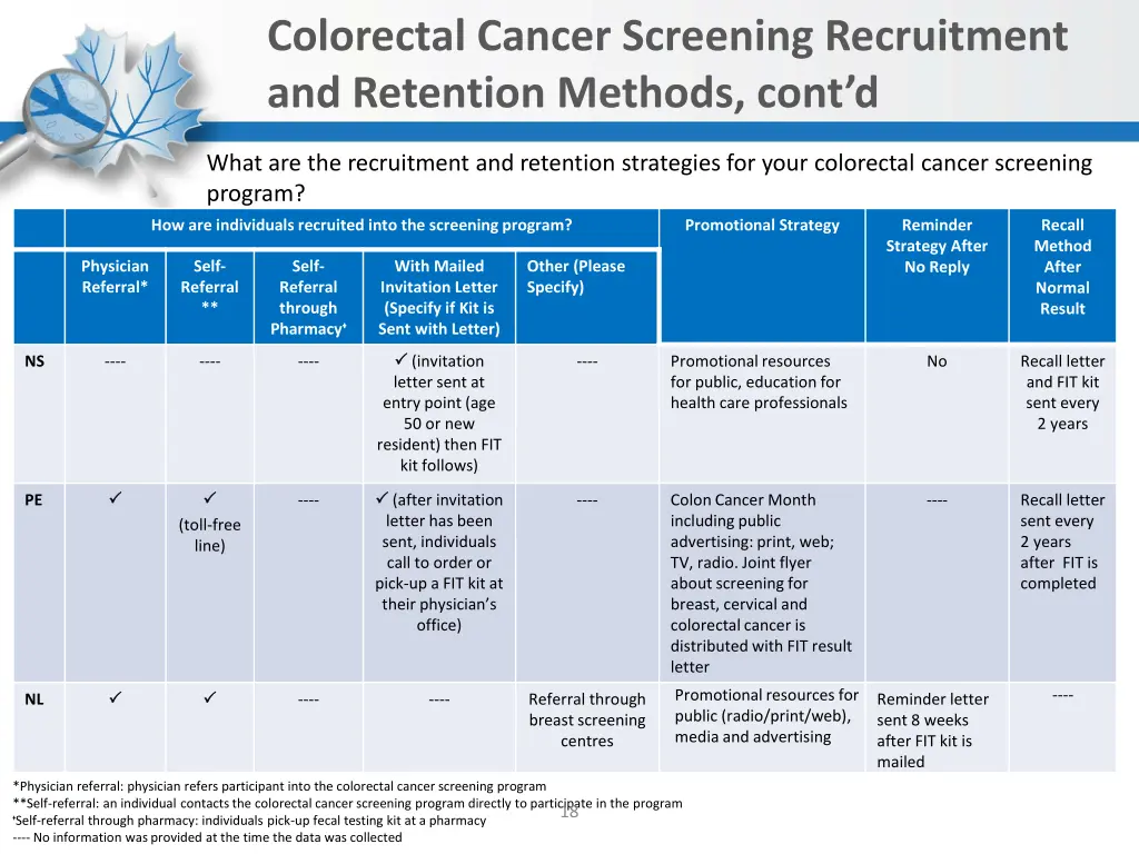 colorectal cancer screening recruitment 3