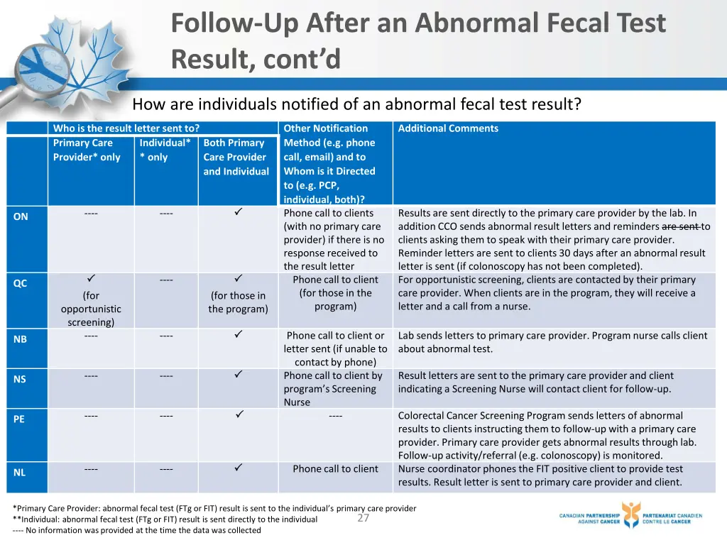 follow up after an abnormal fecal test result 1