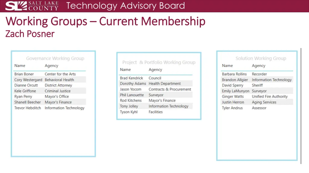 technology advisory board current membership