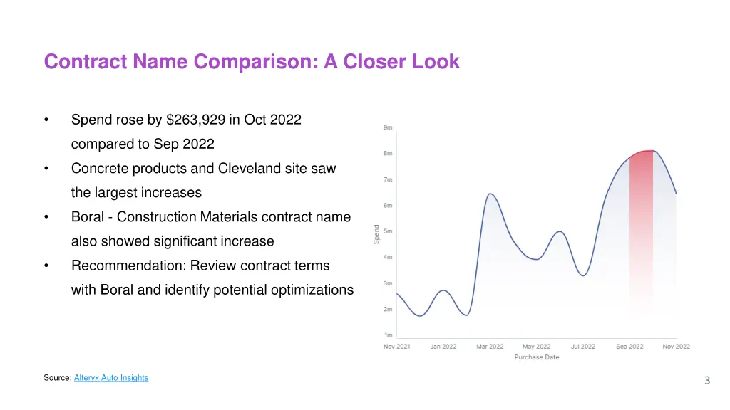 contract name comparison a closer look