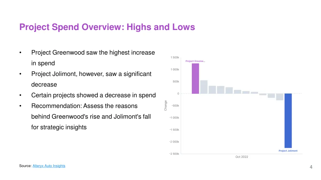 project spend overview highs and lows