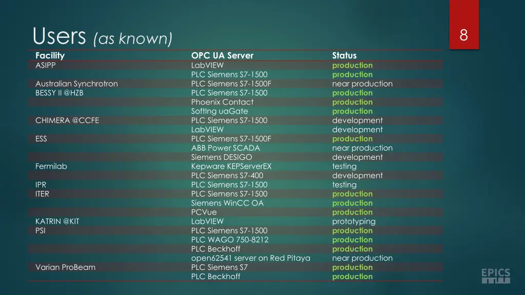 users as known facility asipp