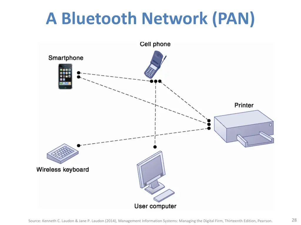 a bluetooth network pan