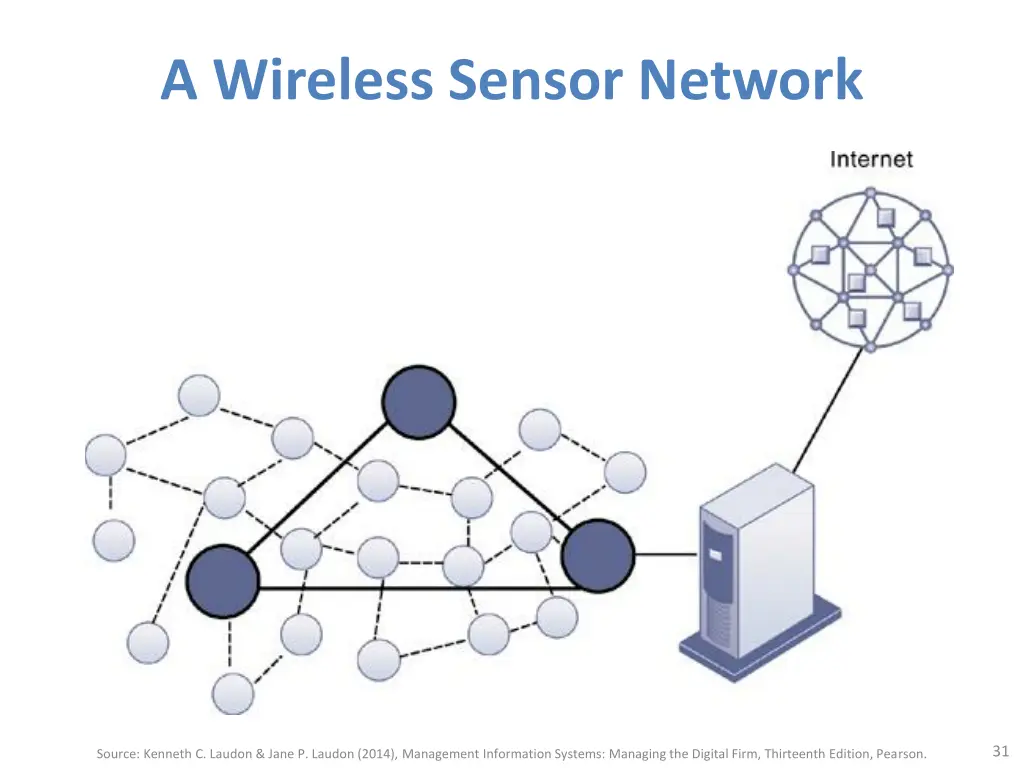 a wireless sensor network