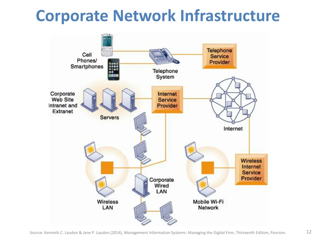 corporate network infrastructure