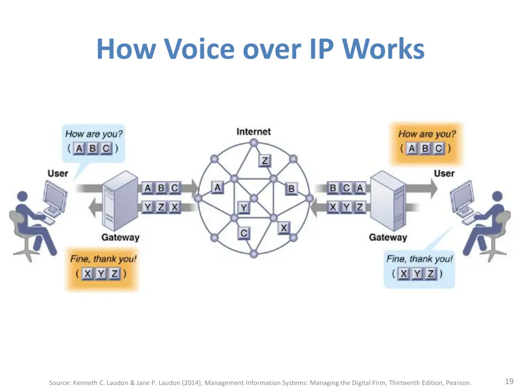 how voice over ip works