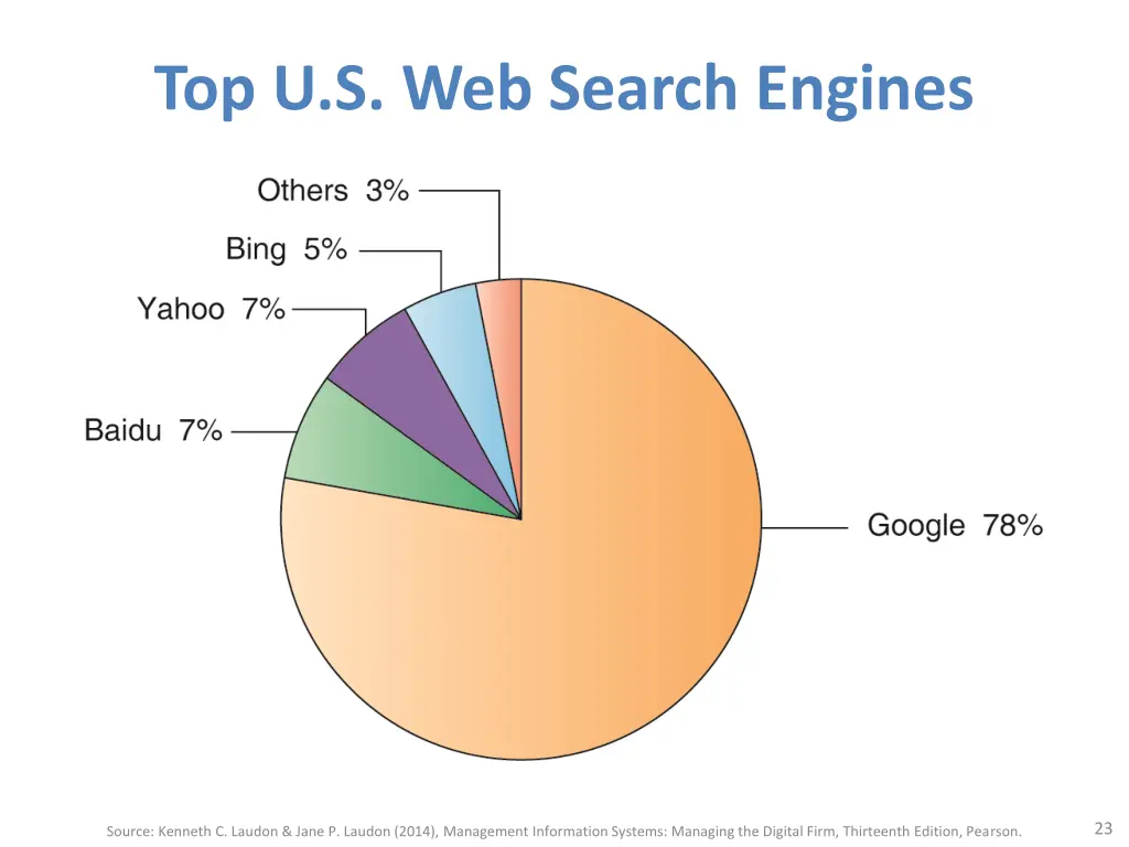 top u s web search engines