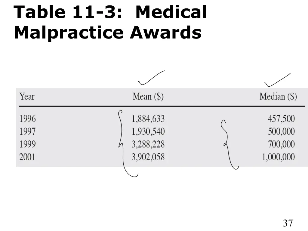 table 11 3 medical malpractice awards