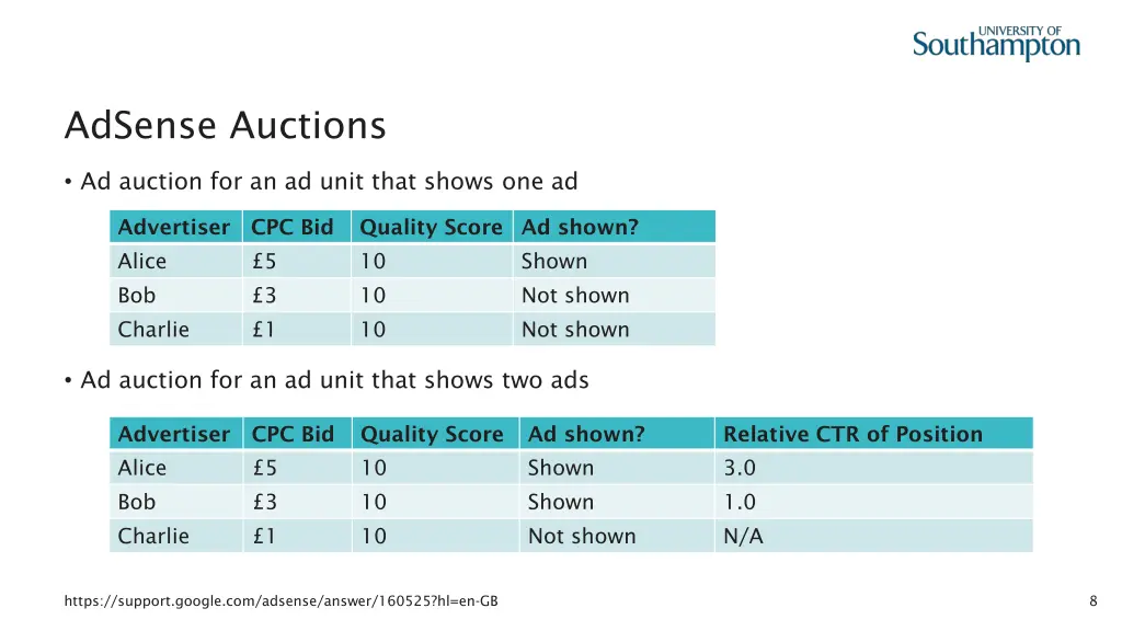 adsense auctions