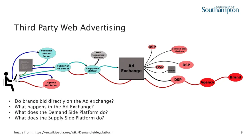 third party web advertising