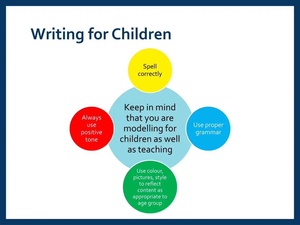 writing for children
