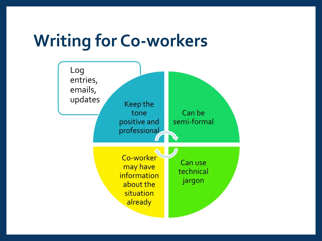 writing for co workers