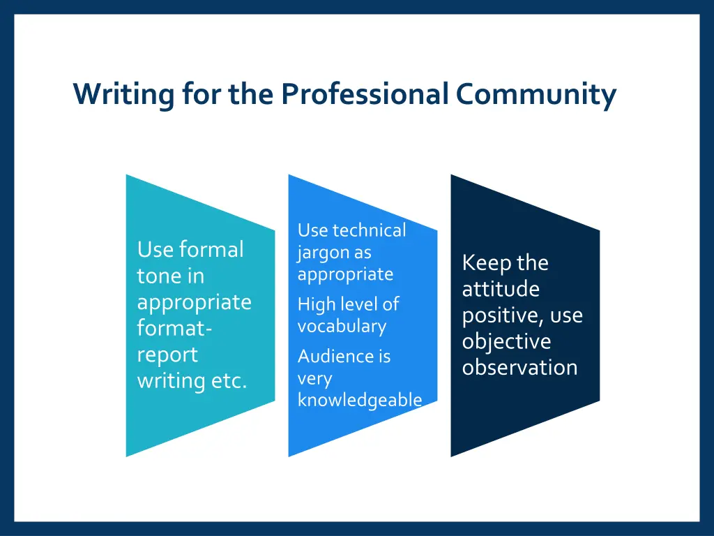 writing for the professional community