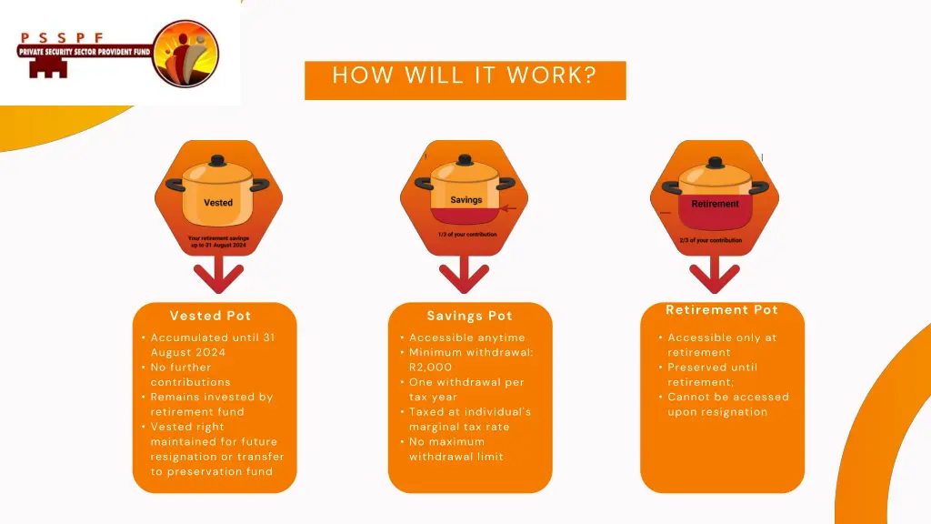 how will it work 1