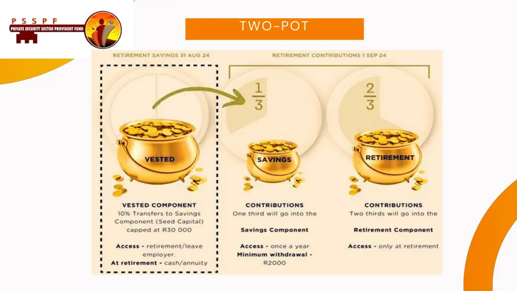 two pot