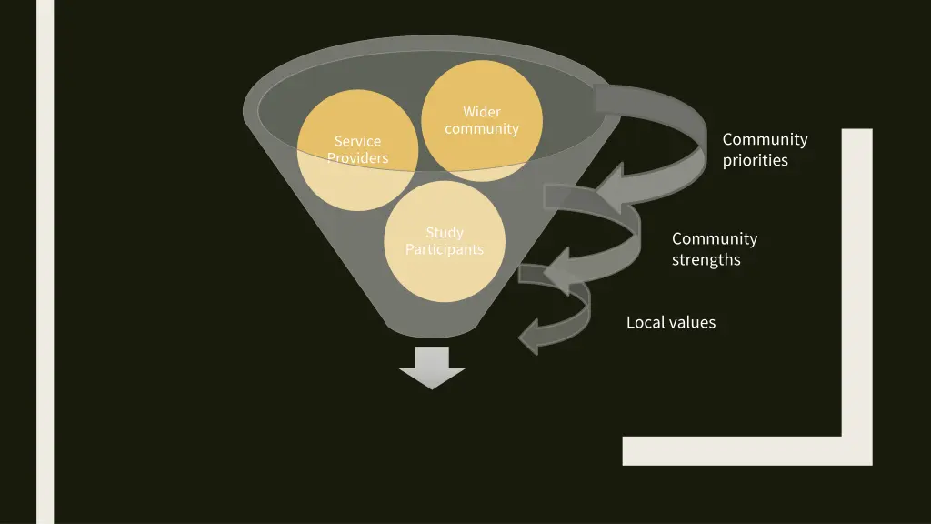 wider community