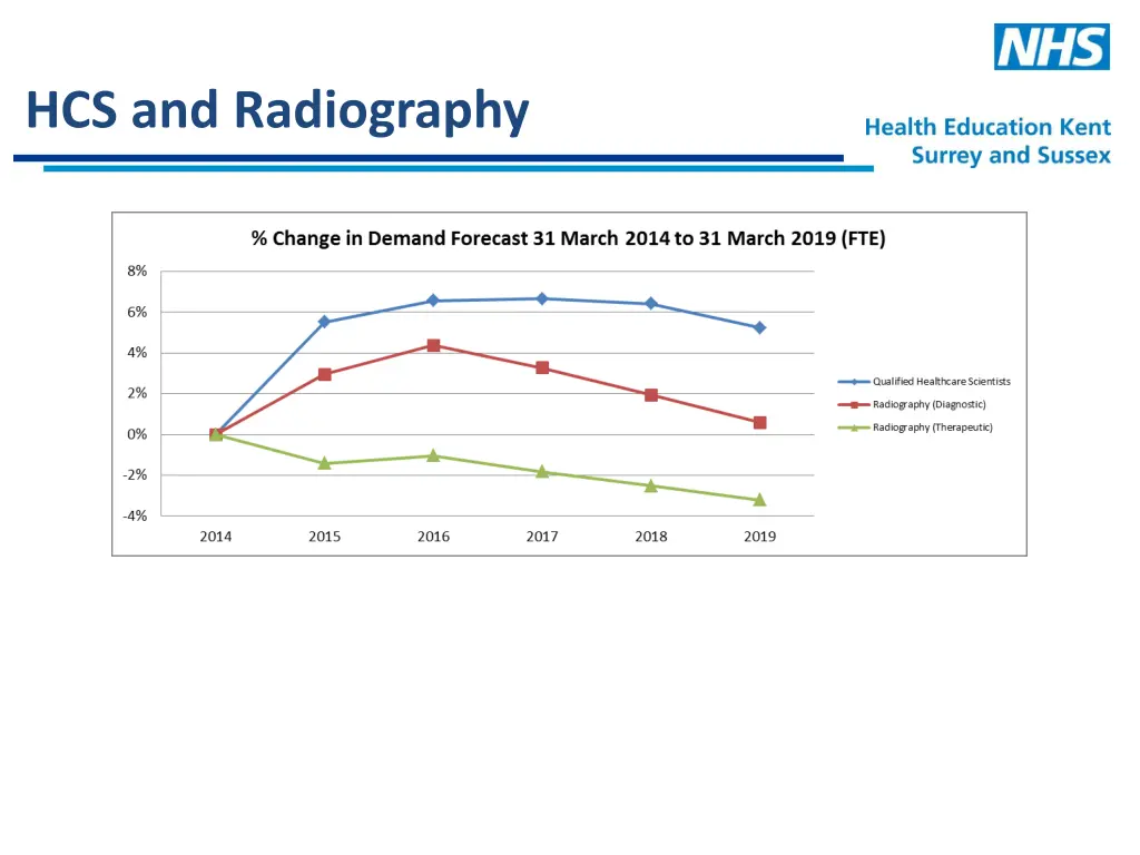 hcs and radiography