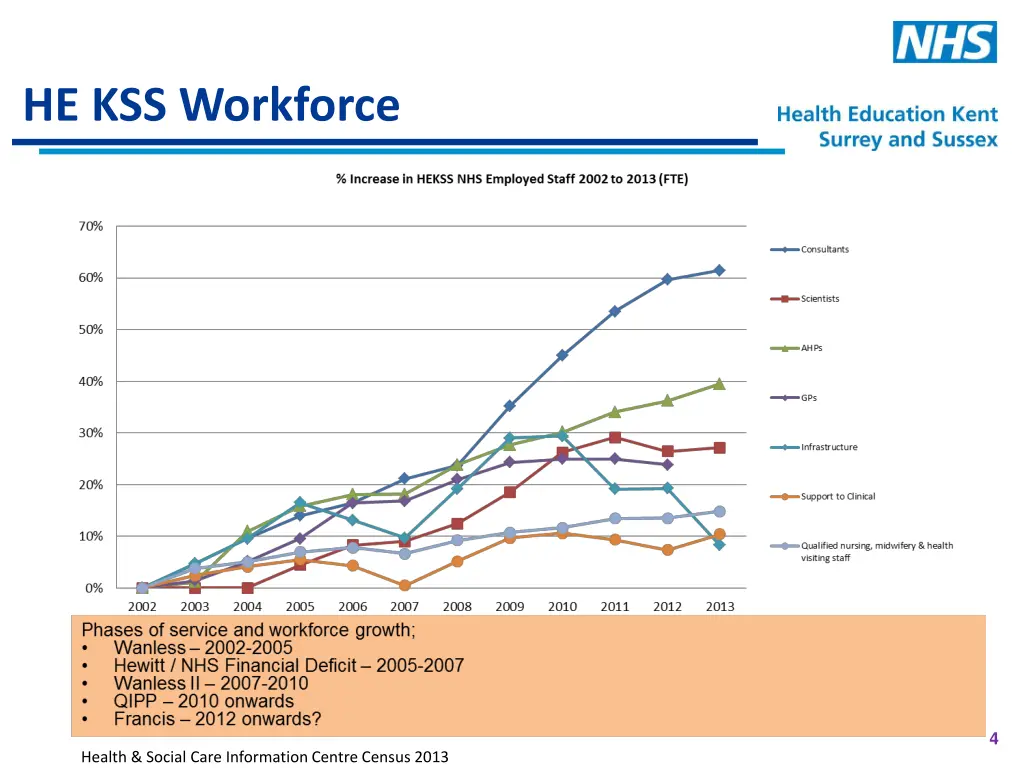 he kss workforce