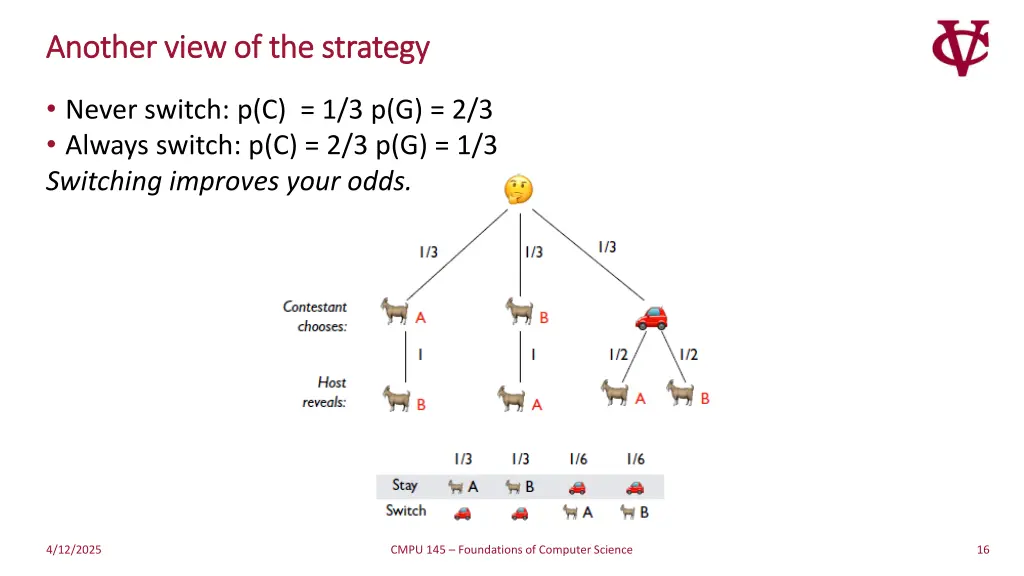 another view of the strategy another view