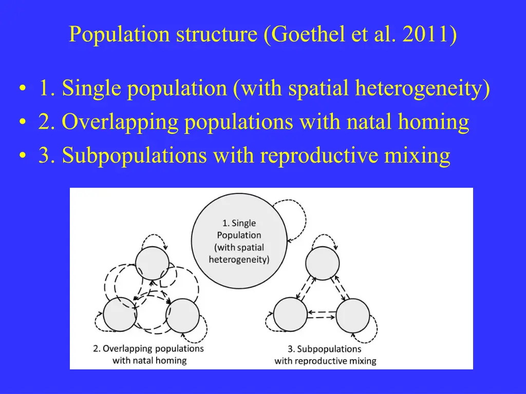 population structure goethel et al 2011