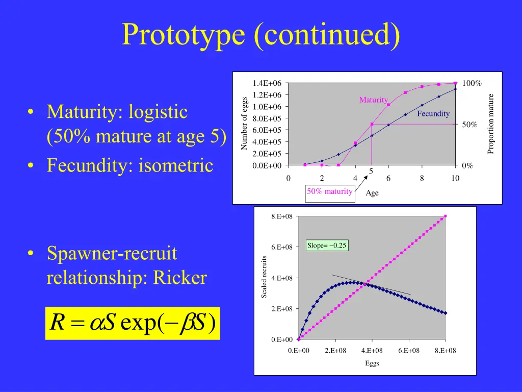 prototype continued
