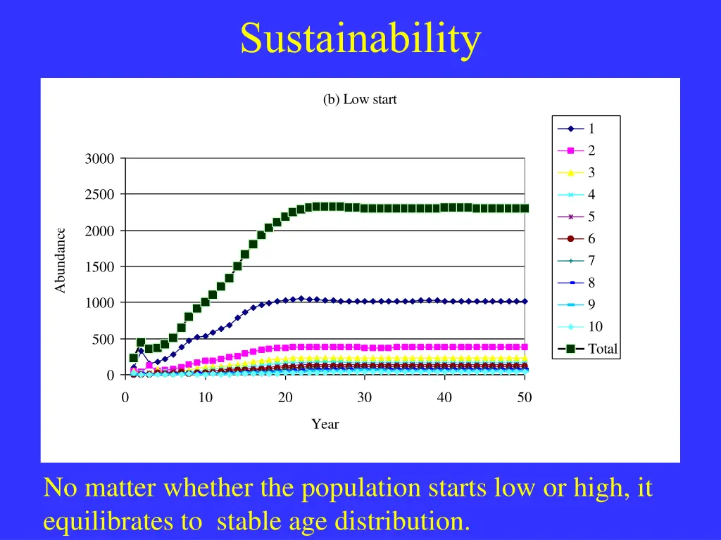 sustainability