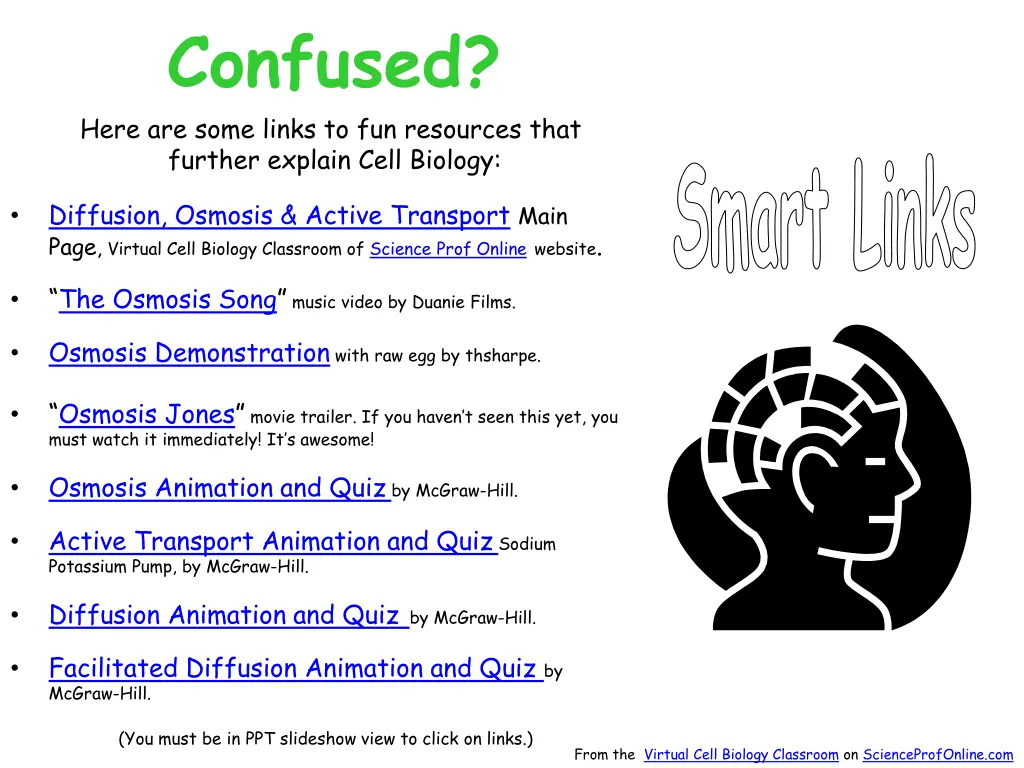 confused here are some links to fun resources