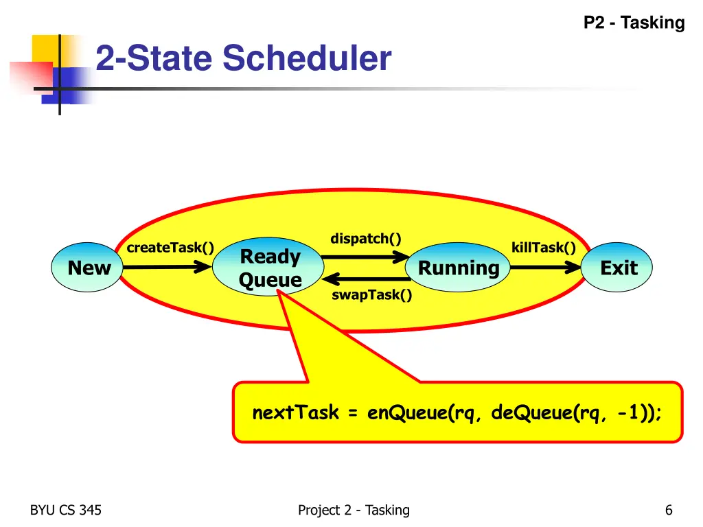 p2 tasking 4