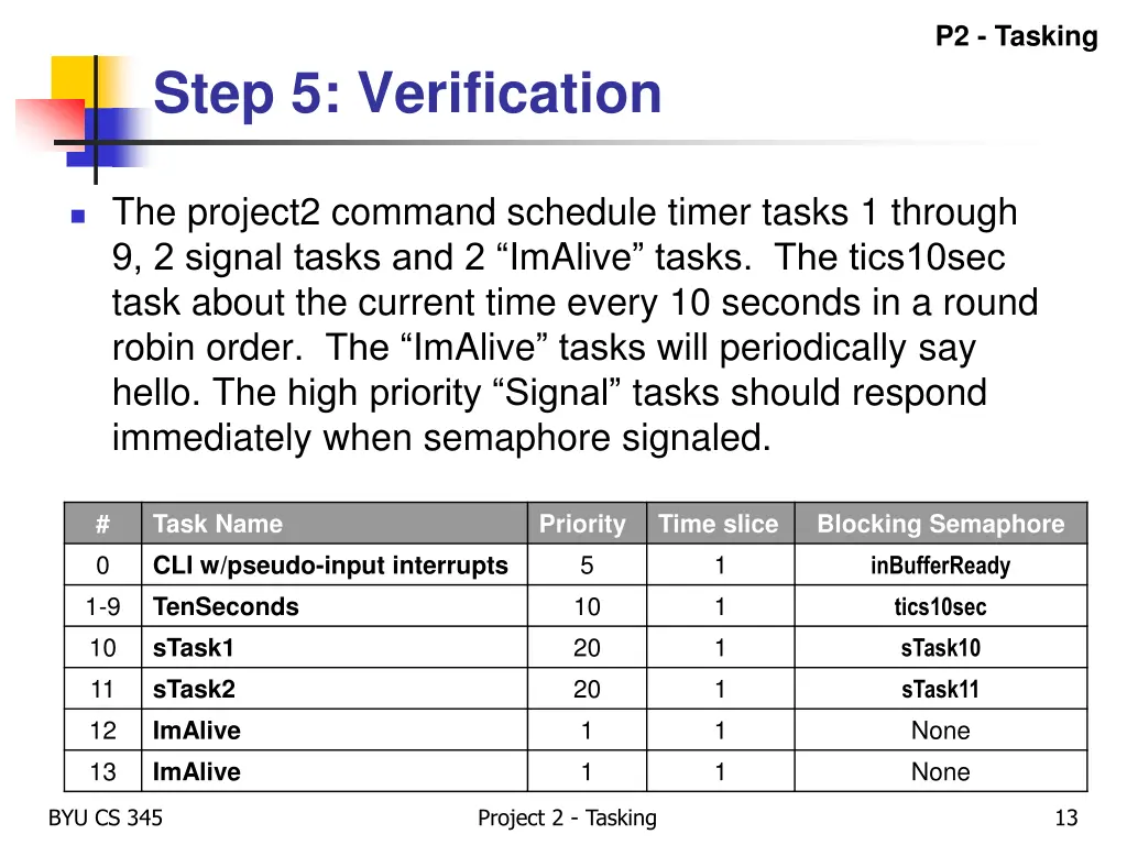 p2 tasking 8