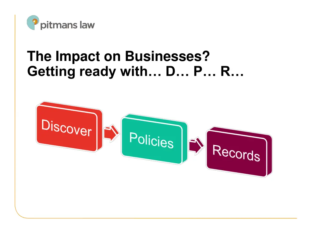 the impact on businesses getting ready with d p r