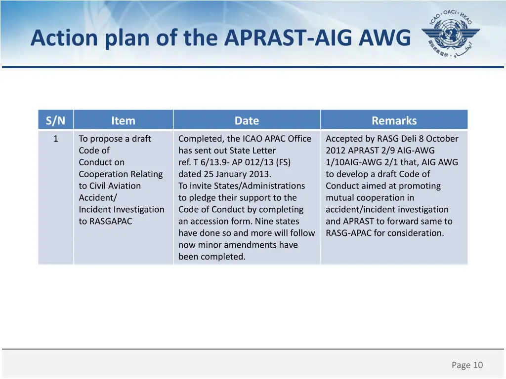 action plan of the aprast aig awg