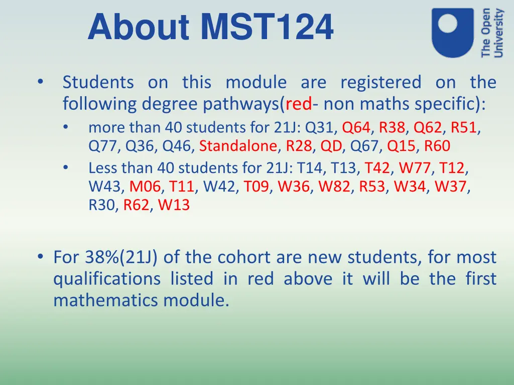 about mst124