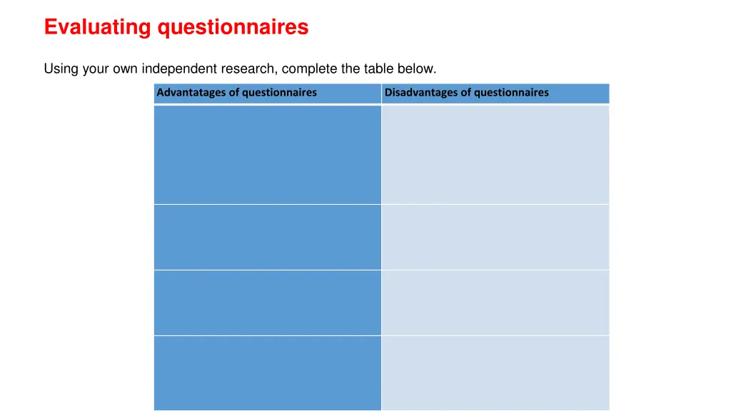 evaluating questionnaires