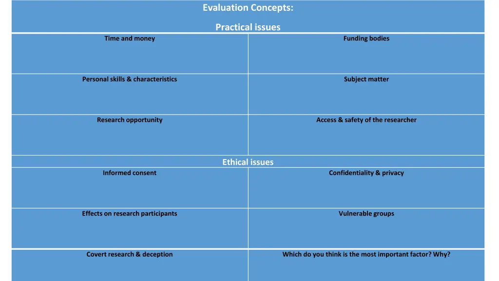 evaluation concepts