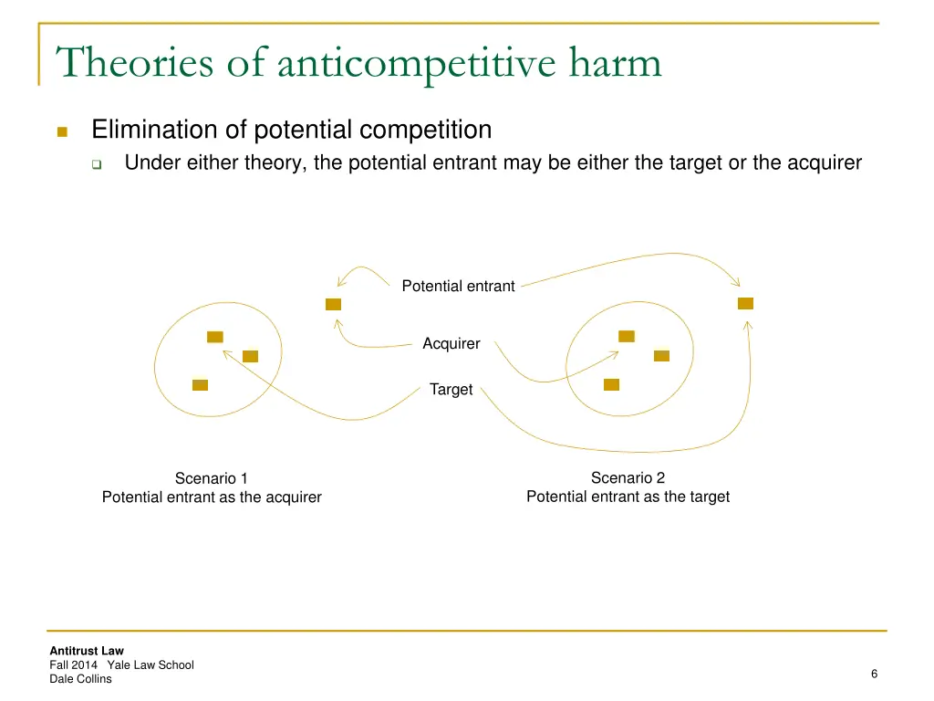 theories of anticompetitive harm