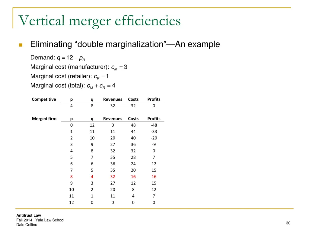 vertical merger efficiencies 6