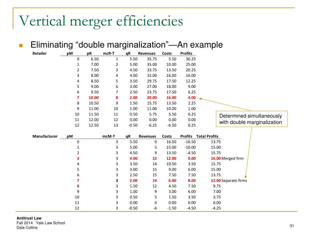vertical merger efficiencies 7
