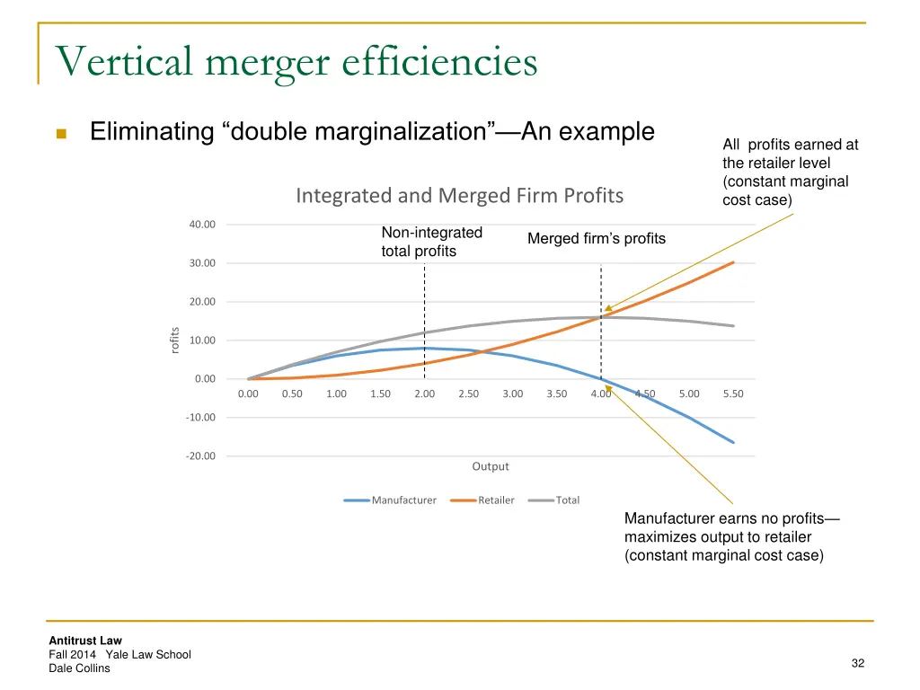 vertical merger efficiencies 8