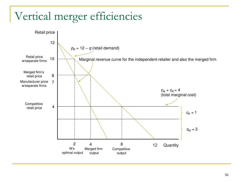 vertical merger efficiencies 9