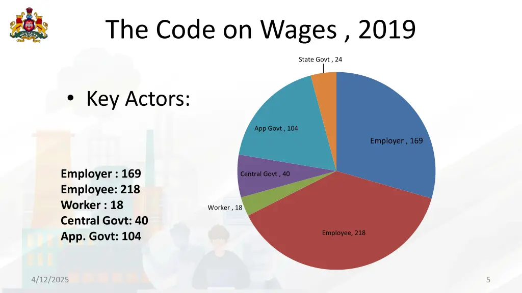 the code on wages 2019