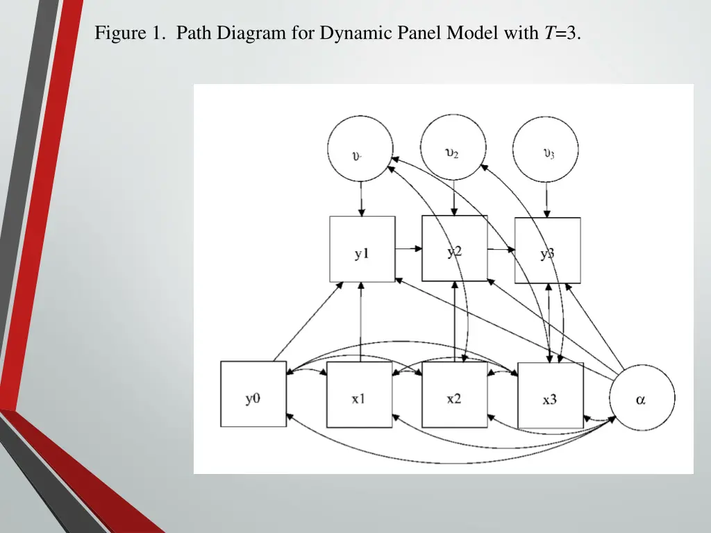 figure 1 path diagram for dynamic panel model