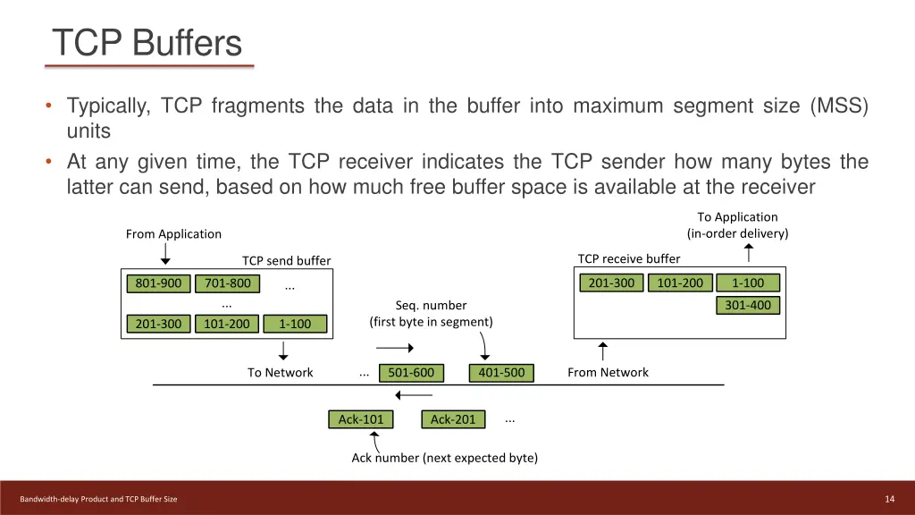 tcp buffers 1